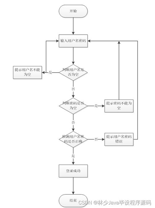 SpringBoot企業售后服務管理系統與高質量計算機畢業設計的選擇之道
