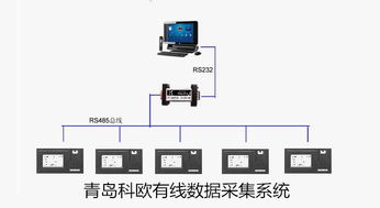 聊城定量控制系統(tǒng)選型指南 誰(shuí)家好、價(jià)格、質(zhì)量與廠家全解析